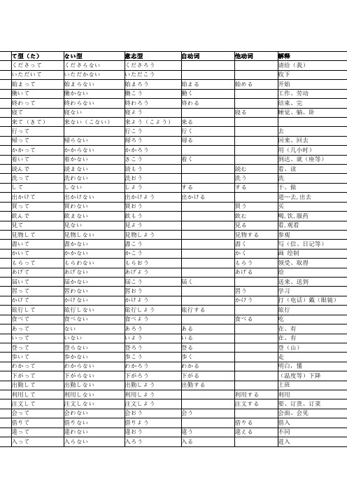 初级日本语动词表