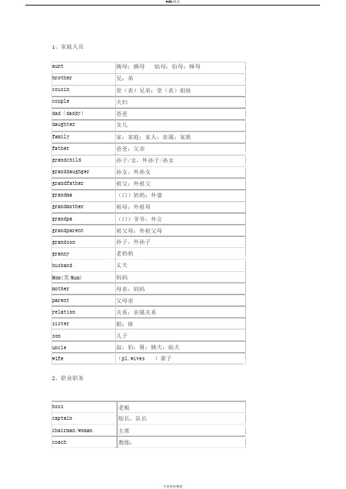 小升初英语词汇表(含1600个必备单词)