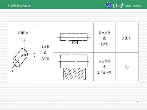 第2章 机床夹具基础知识2