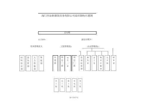 劳务公司组织机构示意图