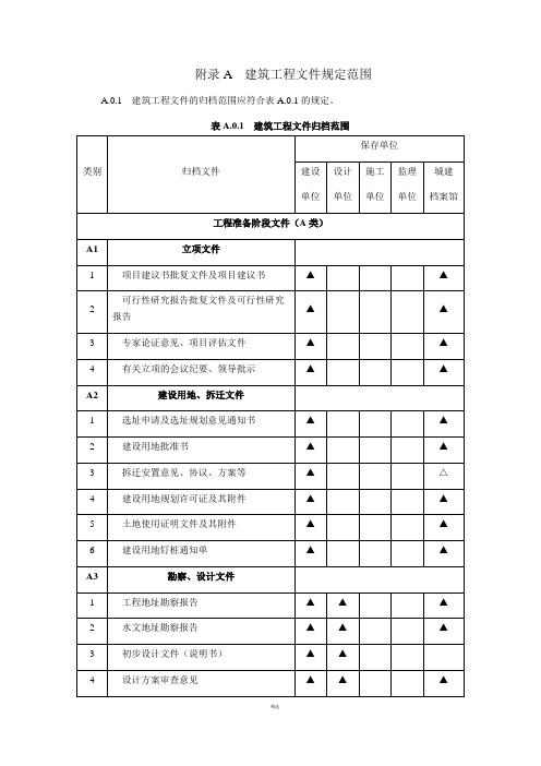 GBT50328-2014建筑工程文件归档范围(2014)