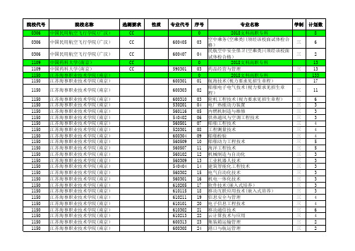 2018—2019江苏高考招生计划与录取分数(文科高职专科汇总)(专业)