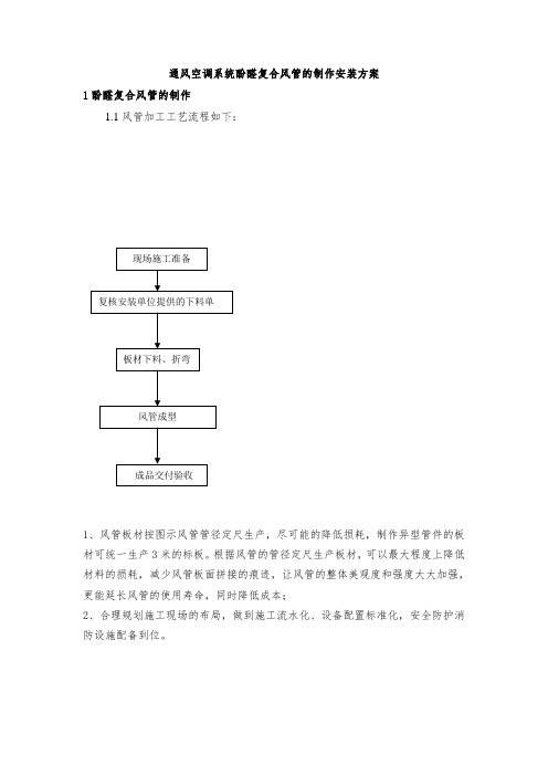 通风空调系统酚醛复合风管的制作安装方案