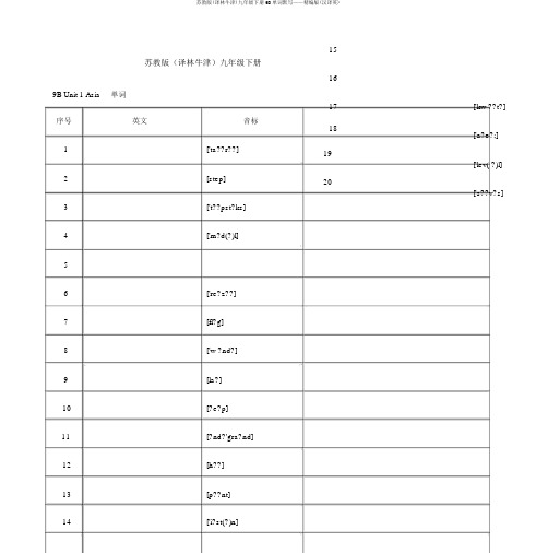 苏教版(译林牛津)九年级下册9B单词默写——精编版(汉译英)