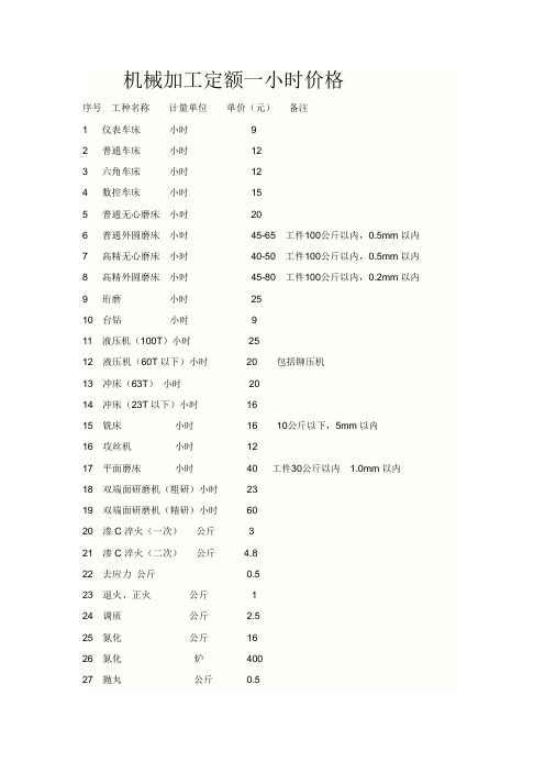 机械加工定额一小时价格