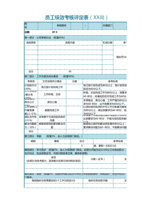 员工绩效考核KPI表模板(推荐)