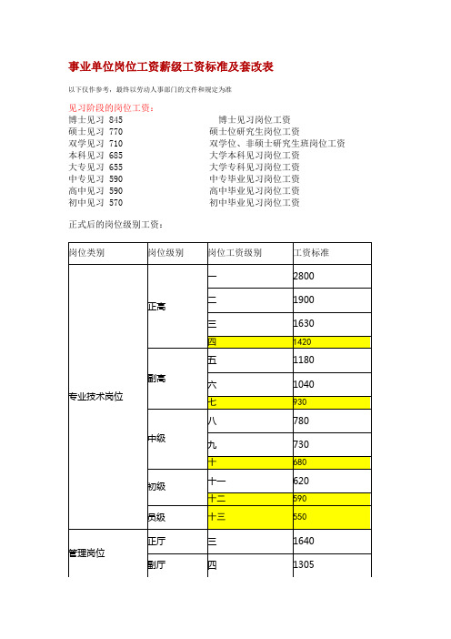 新版事业单位岗位工资薪级工资标准及套改表