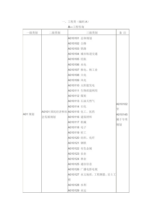 国家发改委评标专家分类标准