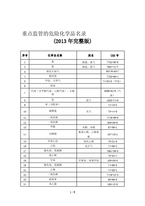 重点监管的危险化学品名录完整版及相关解读