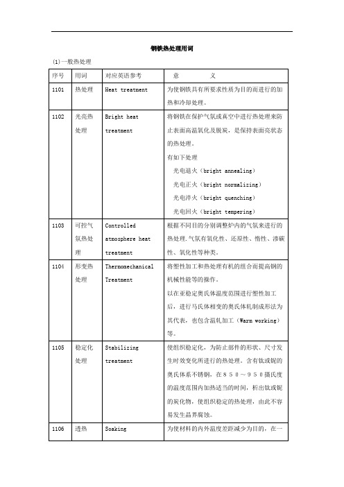 钢铁热处理用词