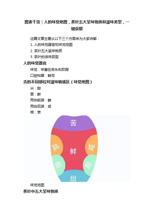 图表干货｜人的味觉地图，茶叶五大呈味物质和滋味类型，一键获取