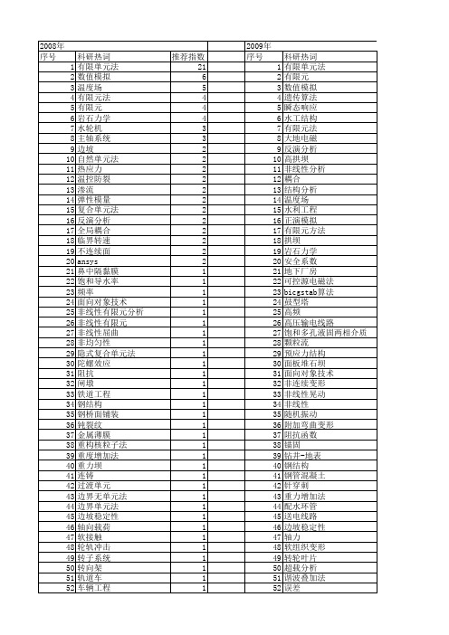 【国家自然科学基金】_有限单元法_基金支持热词逐年推荐_【万方软件创新助手】_20140801