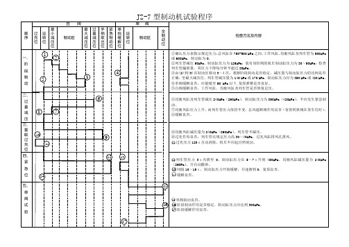 JZ-7性制动机试验程序