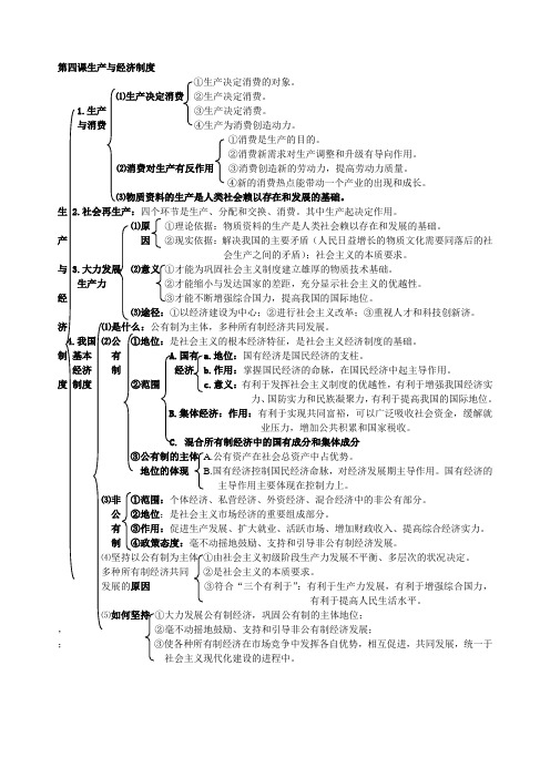 经济生活第4-6课识结构图