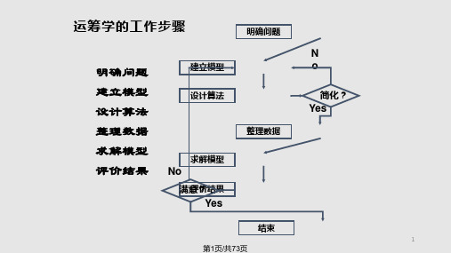 经济学运筹学PPT课件