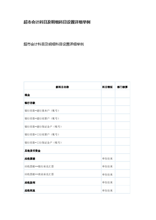 超市会计科目及明细科目设置详细举例