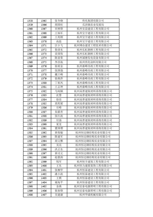 传化集团有限公司