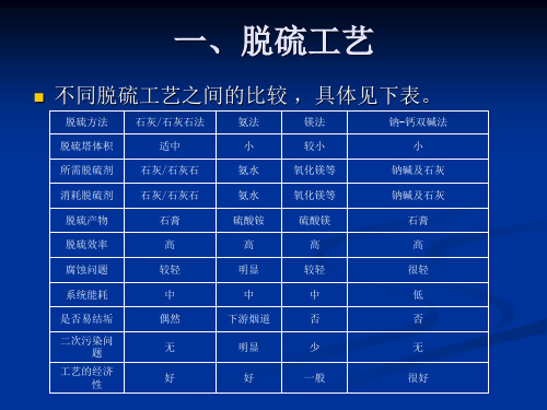 双碱法工艺简介1