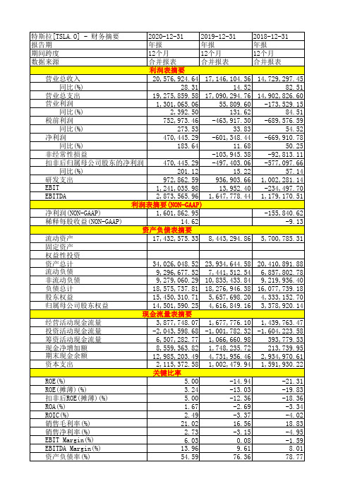 特斯拉2018-2020年年报财务摘要三大财务报表