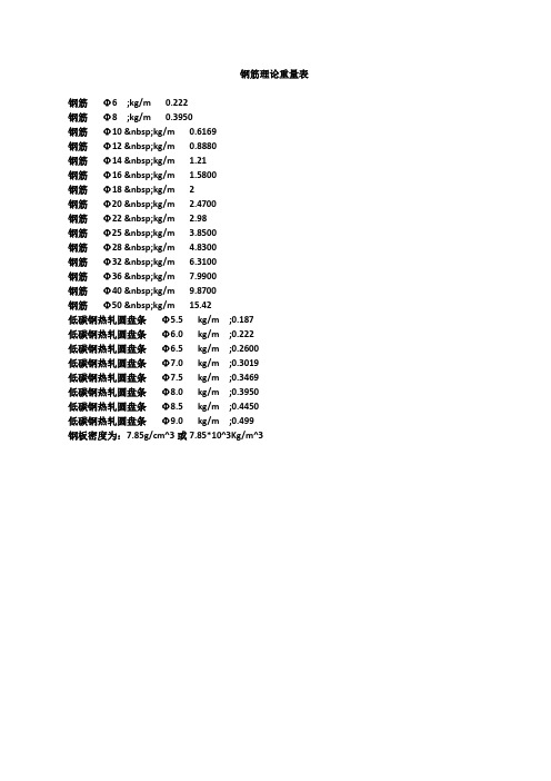钢筋理论重量表大全