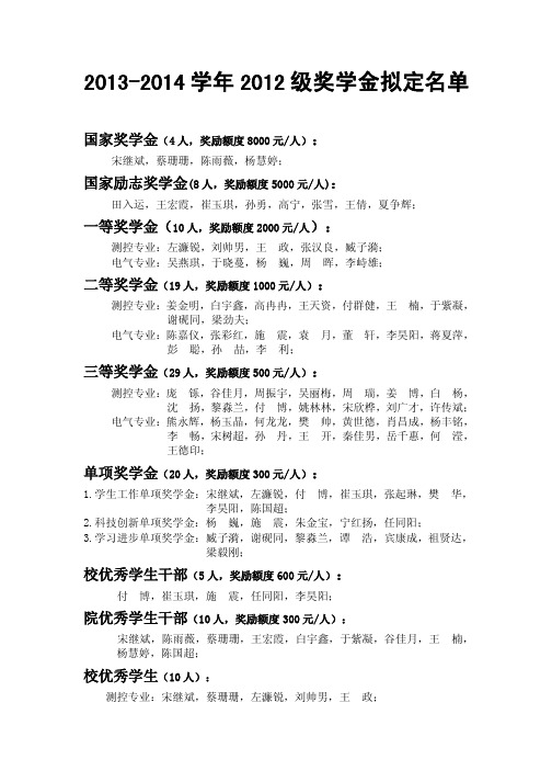 2013-2014学年2012级奖学金拟定名单