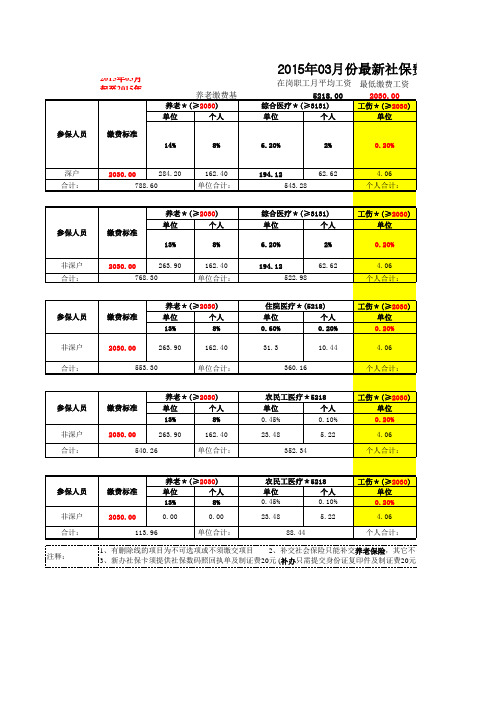 2015年03月最新社保缴纳费率表