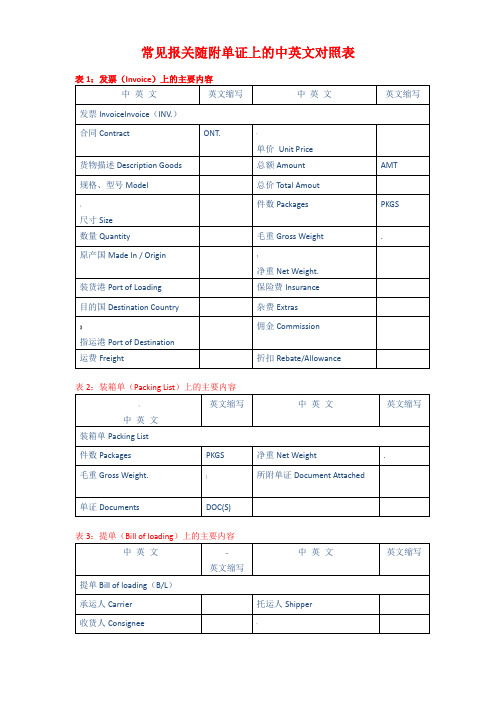 报关单证中英文对照