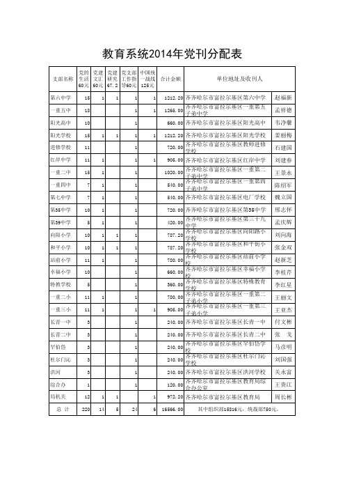 2014年党刊(组织部)