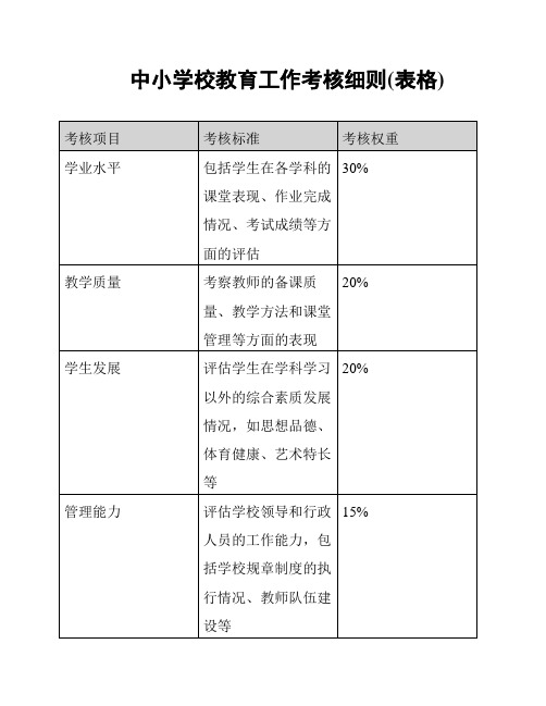 中小学校教育工作考核细则(表格)