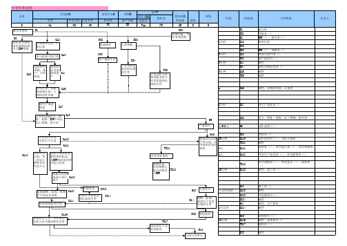生管作业流程图