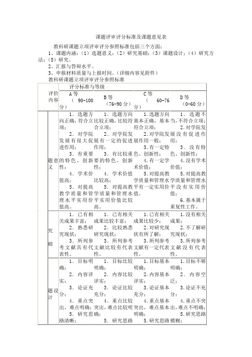 课题评审评分标准及课题意见表