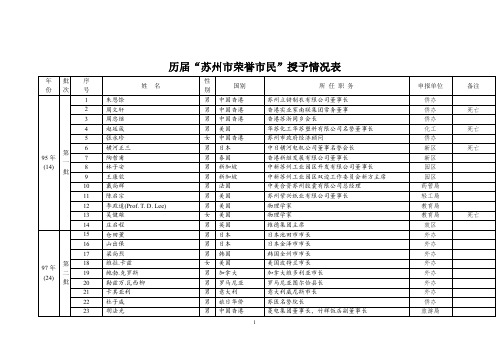 历届苏州市荣誉市民授予情况表