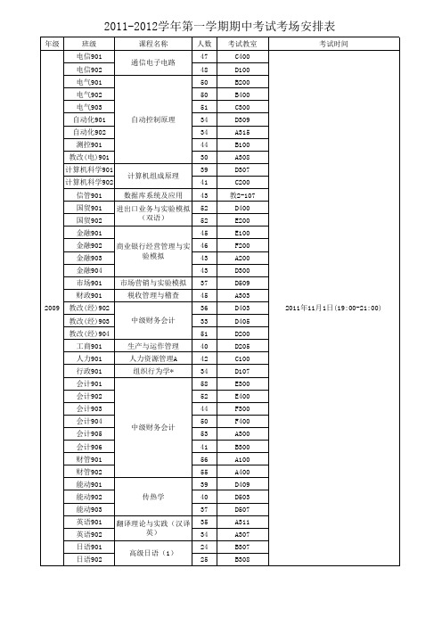 2011-2012学年第一学期期中考试考场安排表