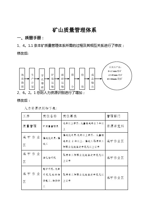 矿山质量管理体系