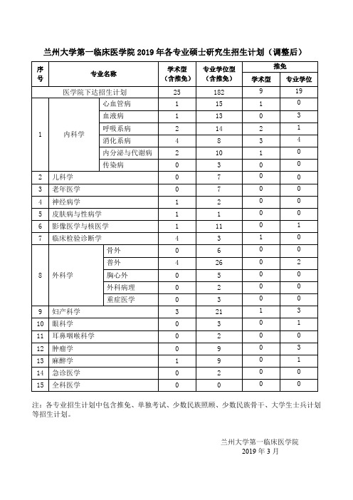 兰州大学第一临床医学院2019年各专业硕士研究生-兰州大学第一医院