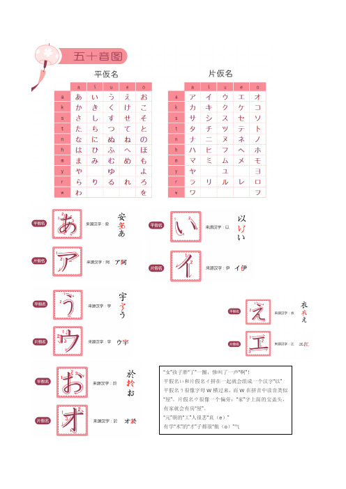 日语学习五十音图记忆和书写方法