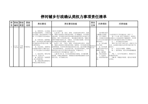 行政权力事项分表(行政确认类)2