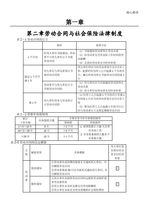 初级会计经济法重点总结必背内容(对比记忆)