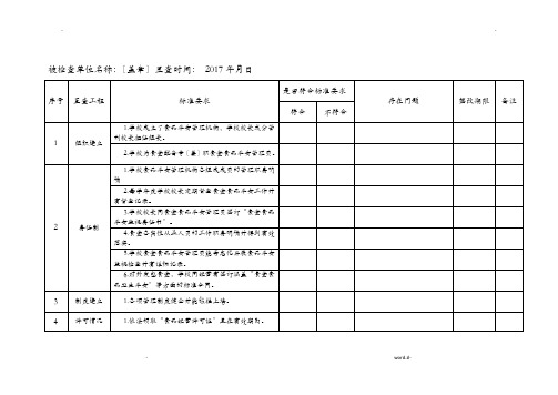 食堂食品安全工作检查记录表