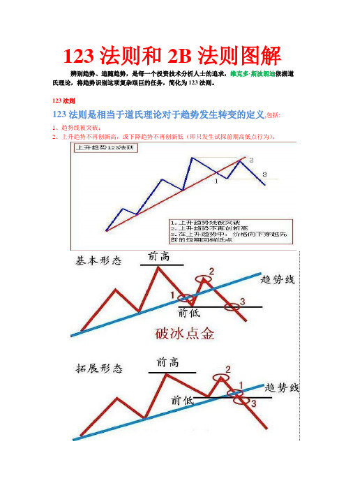 123法则--炒股必看