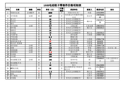 山东巨力电动微卡车件价格表2015-04-10