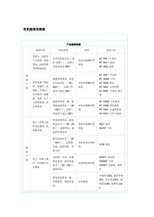 有机硅胶使用指南