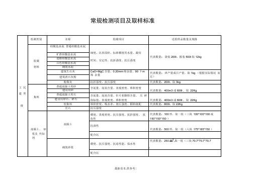 常规检测项目及取样标准最新