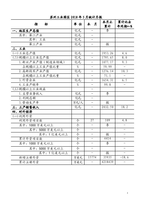 苏州工业园区2018年5月统计月报本月止累计比去