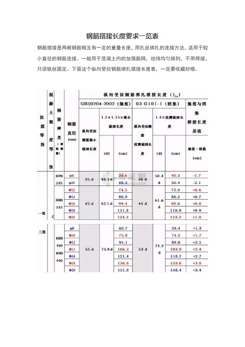 钢筋搭接长度要求一览表