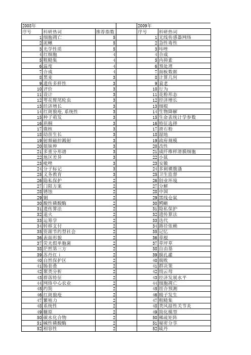 【国家自然科学基金】_省级_基金支持热词逐年推荐_【万方软件创新助手】_20140801