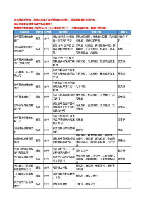 2020新版浙江省台州合成橡胶工商企业公司名录名单黄页联系方式大全52家