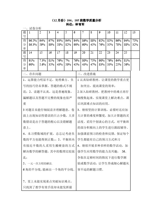 10月份(月测质量分析)