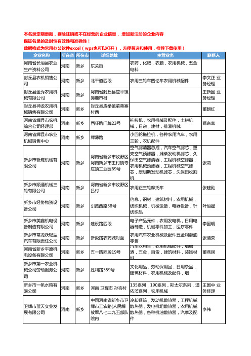 2020新版河南省新乡农用机械工商企业公司名录名单黄页大全31家