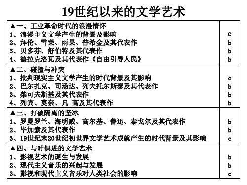 19世纪以来的文学艺术